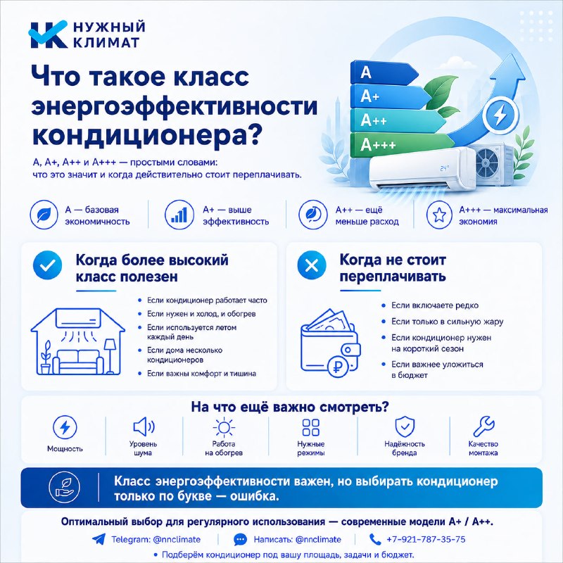 Что такое класс энергоэффективности кондиционера