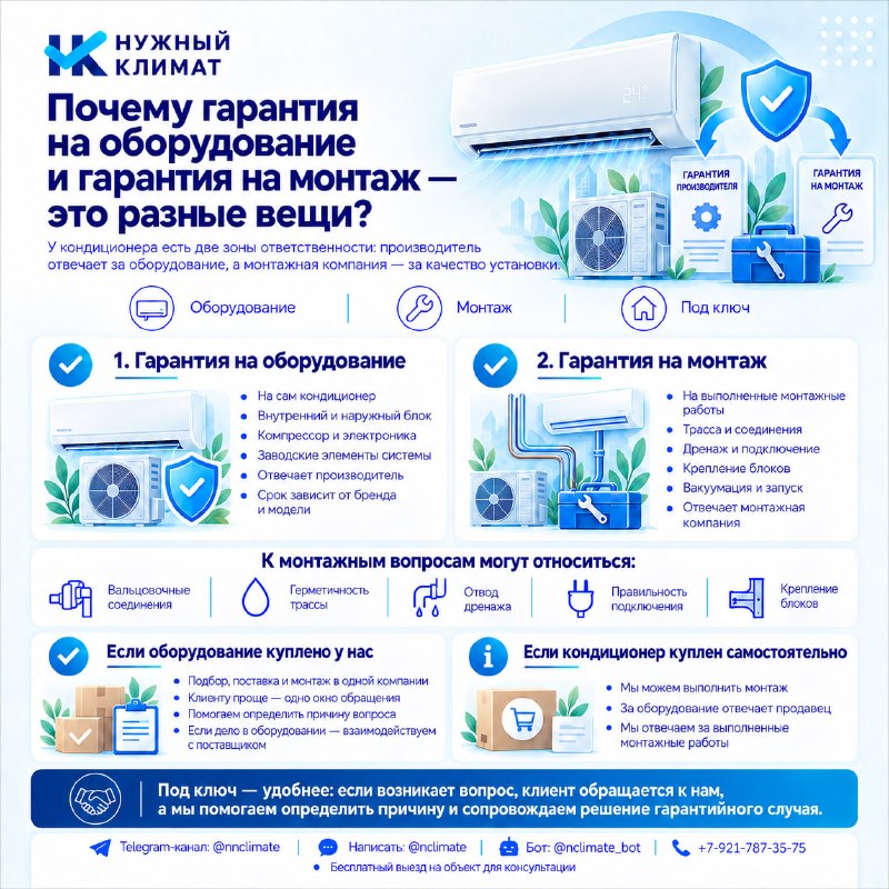 Почему гарантия на оборудование и гарантия на монтаж — это разные вещи?