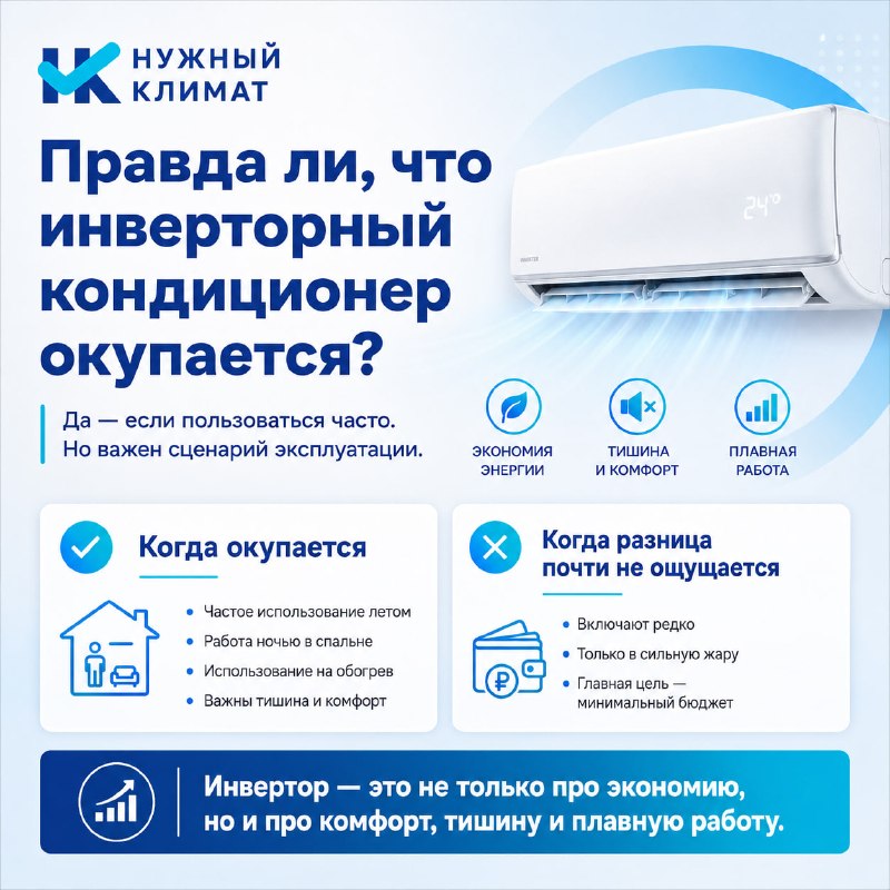Правда ли, что инверторный кондиционер окупается