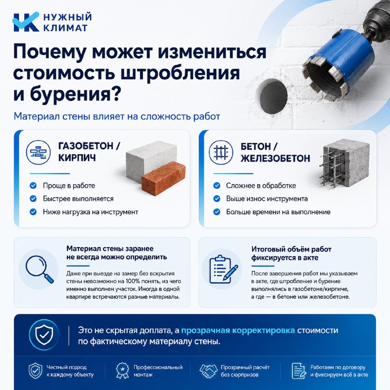 Почему стоимость штробления и бурения может измениться