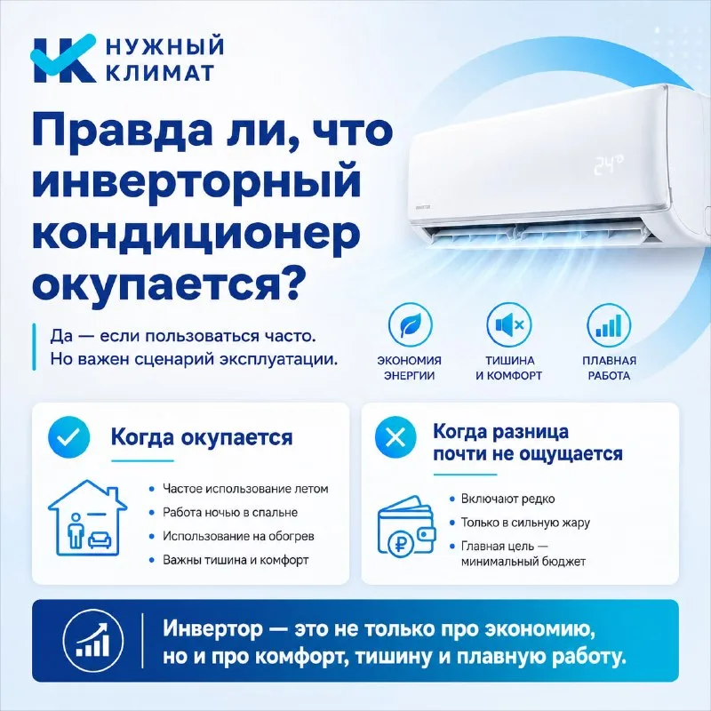 Правда ли, что инверторный кондиционер окупается
