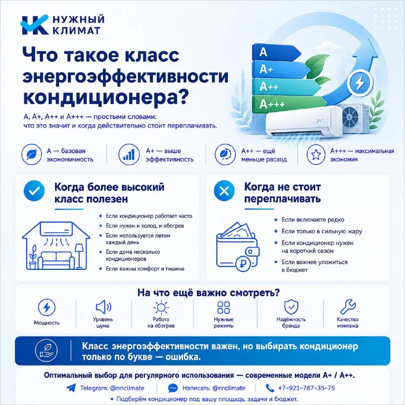 Что такое класс энергоэффективности кондиционера